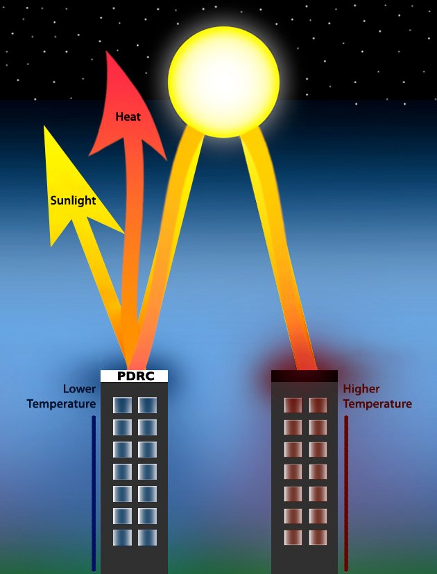 The Future Landscape: Bioinspired Cooling for a Hotter Planet (image credits: wikimedia)