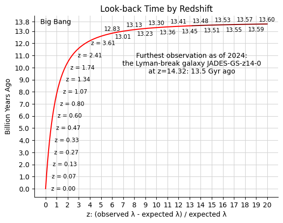 How Webb Makes Time Visible (image credits: wikimedia)