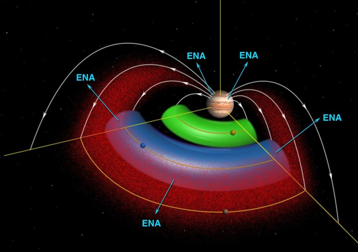 Jupiter's Magnetosphere Is a Cosmic Giant (image credits: wikimedia)