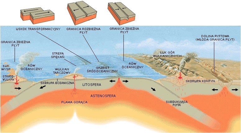 Global Perspectives (image credits: wikimedia)