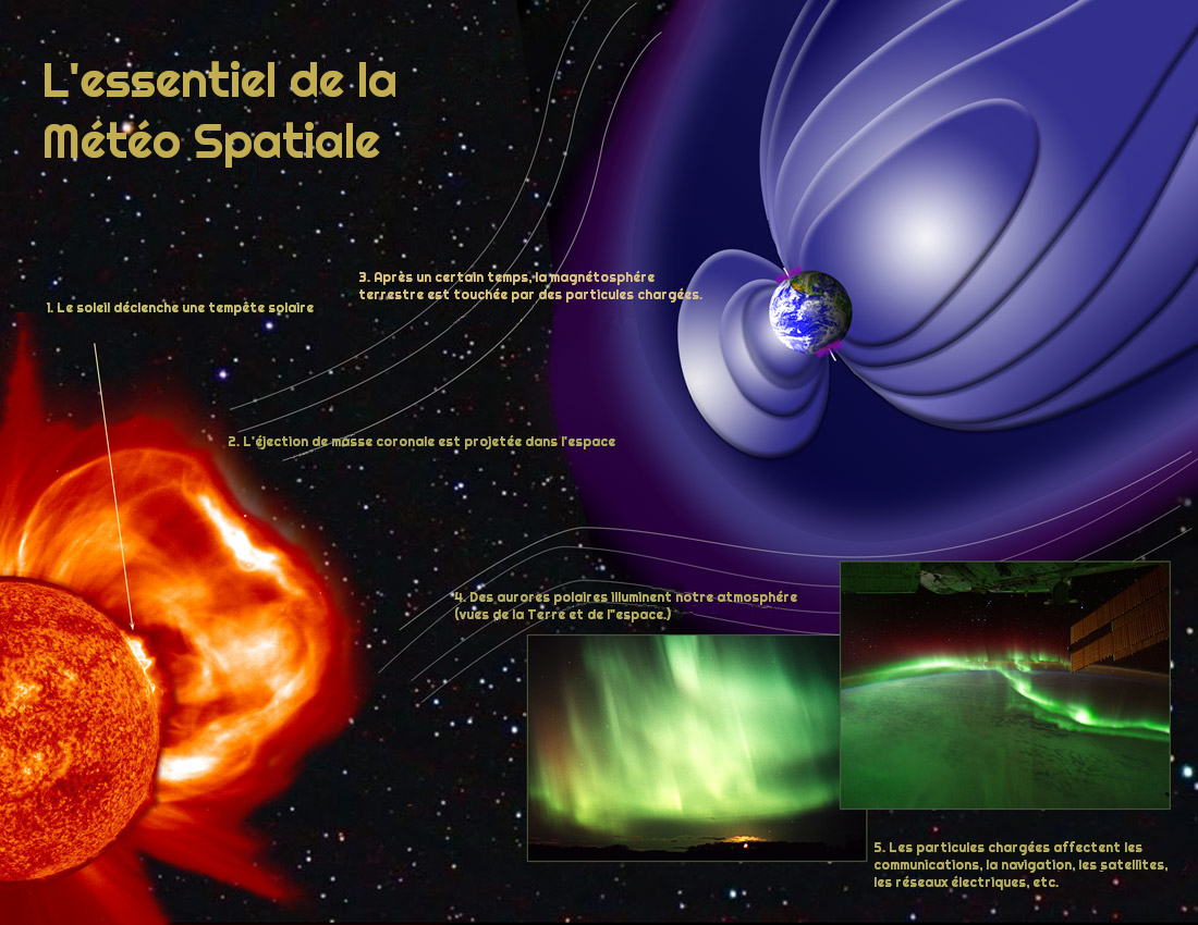 The Solar Wind Unleashed (image credits: wikimedia)