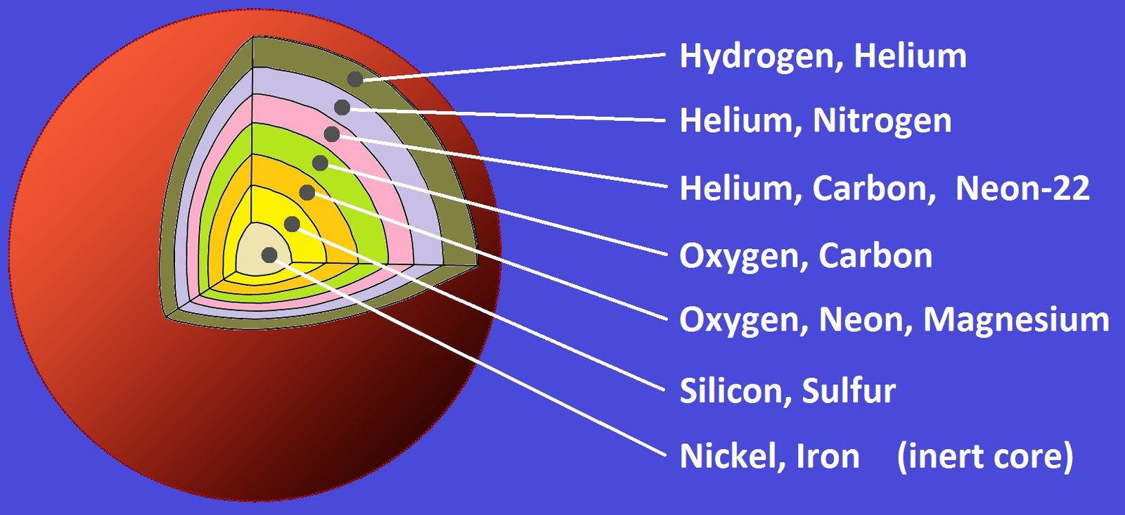 Cosmic Forges of the Elements (image credits: wikimedia)
