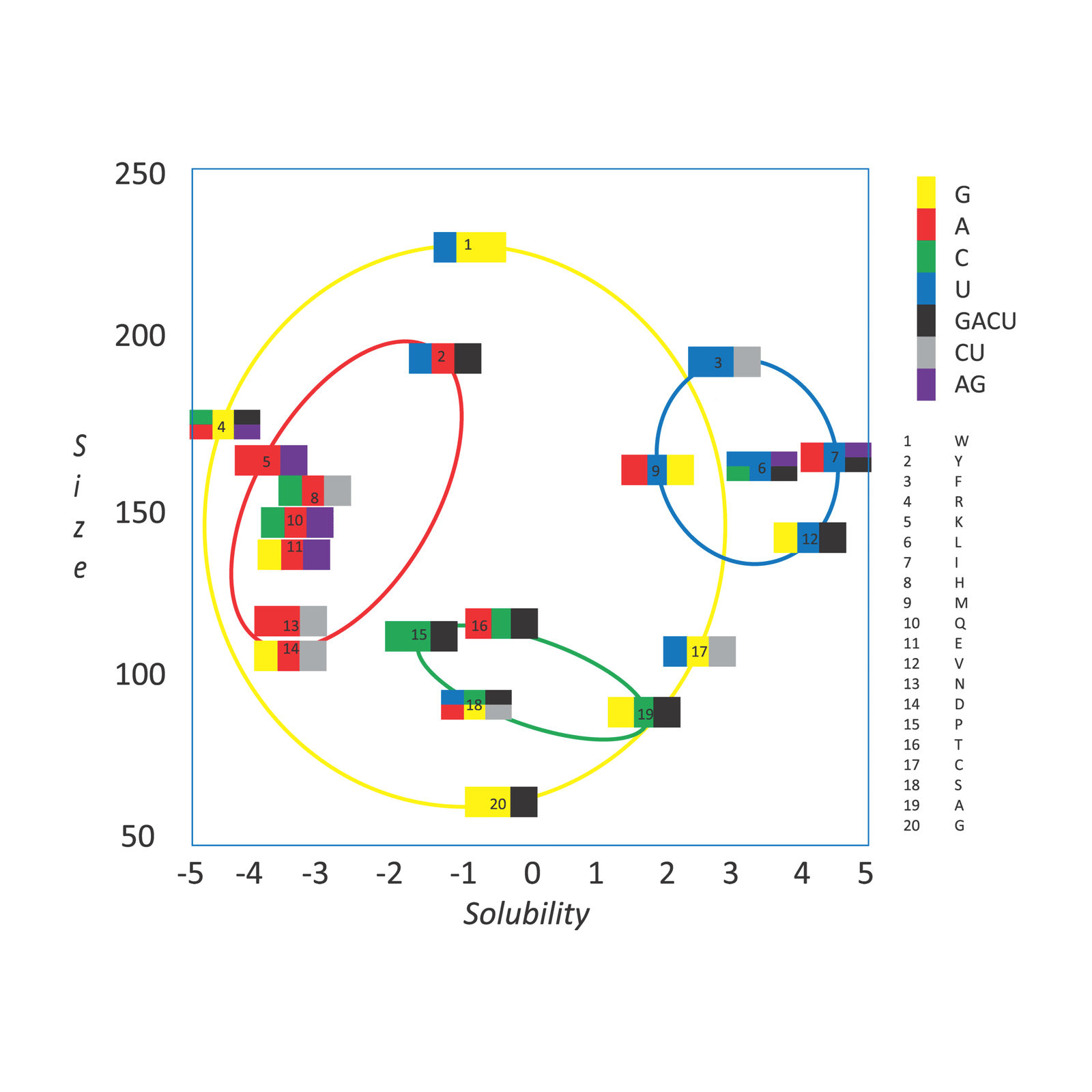 The Genetic Code Gambit (image credits: wikimedia)