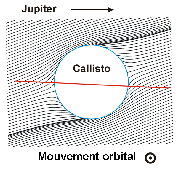 Callisto: The Surprising Late Bloomer (image credits: wikimedia)