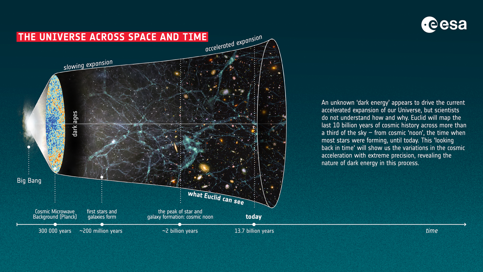 What Exactly is Dark Energy? (image credits: wikimedia)