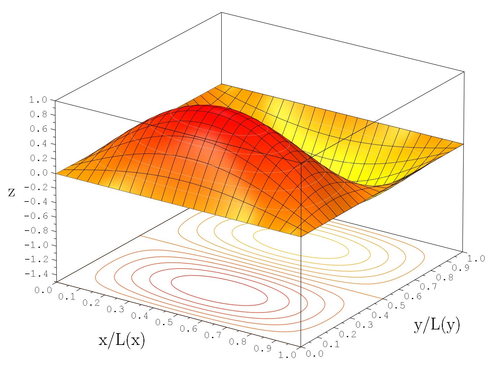 Superposition: Tiny Things Are Multitaskers (image credits: wikimedia)