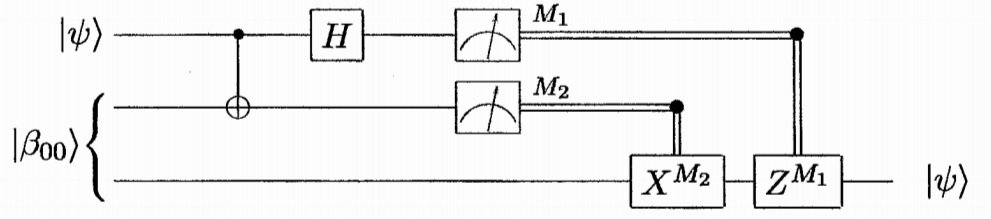 Teleportation Is Real (But Not Like Sci‑Fi) (image credits: wikimedia)
