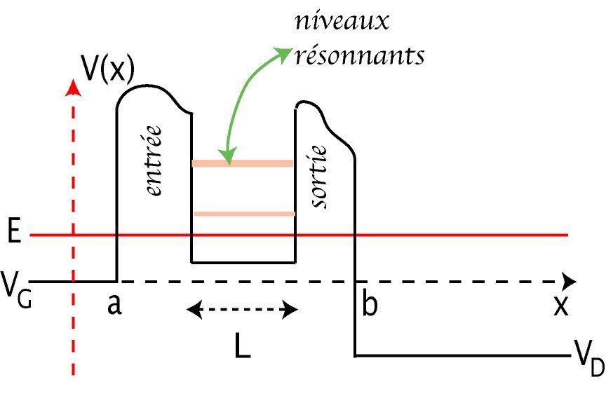 Tunneling: Barriers Aren’t Always Barriers (image credits: wikimedia)