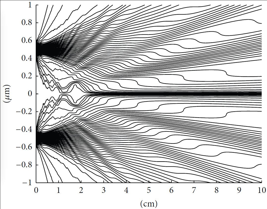 Delayed-Choice Oddity: Setups That Seem to Rewrite the Story (image credits: wikimedia)