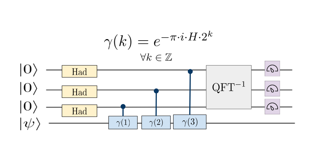 The Quantum Zeno Effect: Watching Can Freeze Change (image credits: wikimedia)