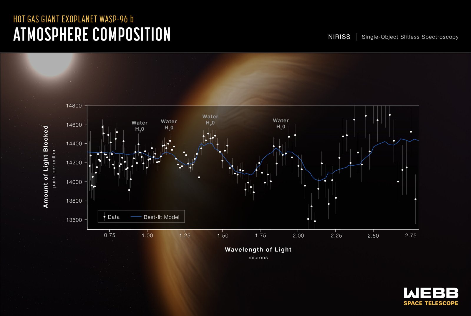 The first crisp carbon dioxide signal beyond our solar system (image credits: wikimedia)