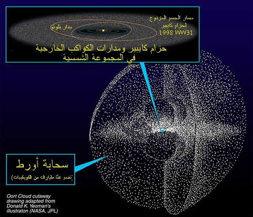 The Planet That May Be Hiding: A Search at the Edge of Our Solar System (image credits: wikimedia)