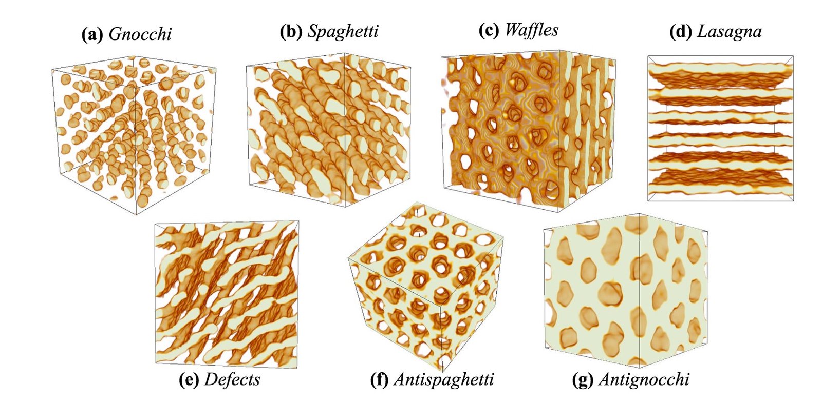 Nuclear Pasta: The Weirdest Material In The Universe (image credits: wikimedia)