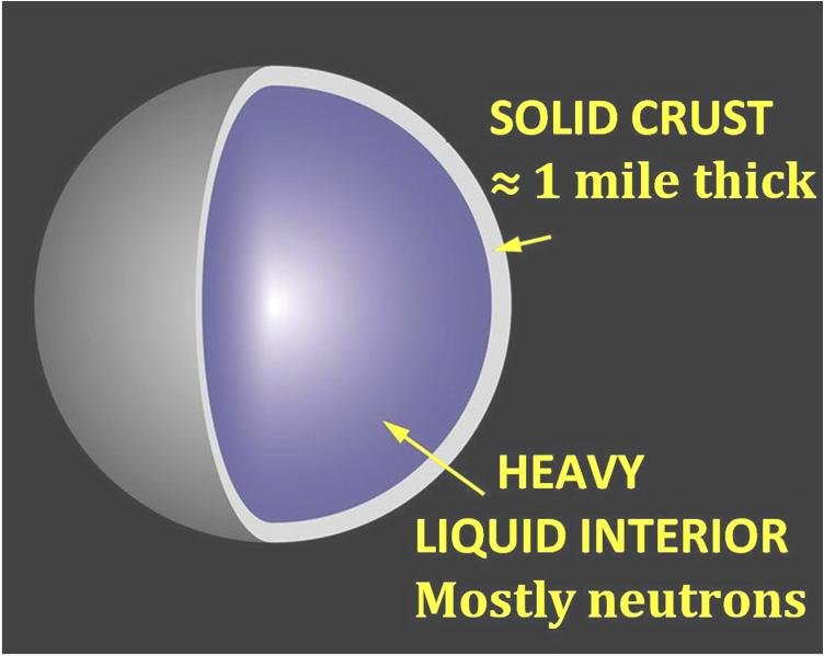 Why It Matters: Nature’s Ultimate Physics Lab On Our Doorstep (image credits: wikimedia)