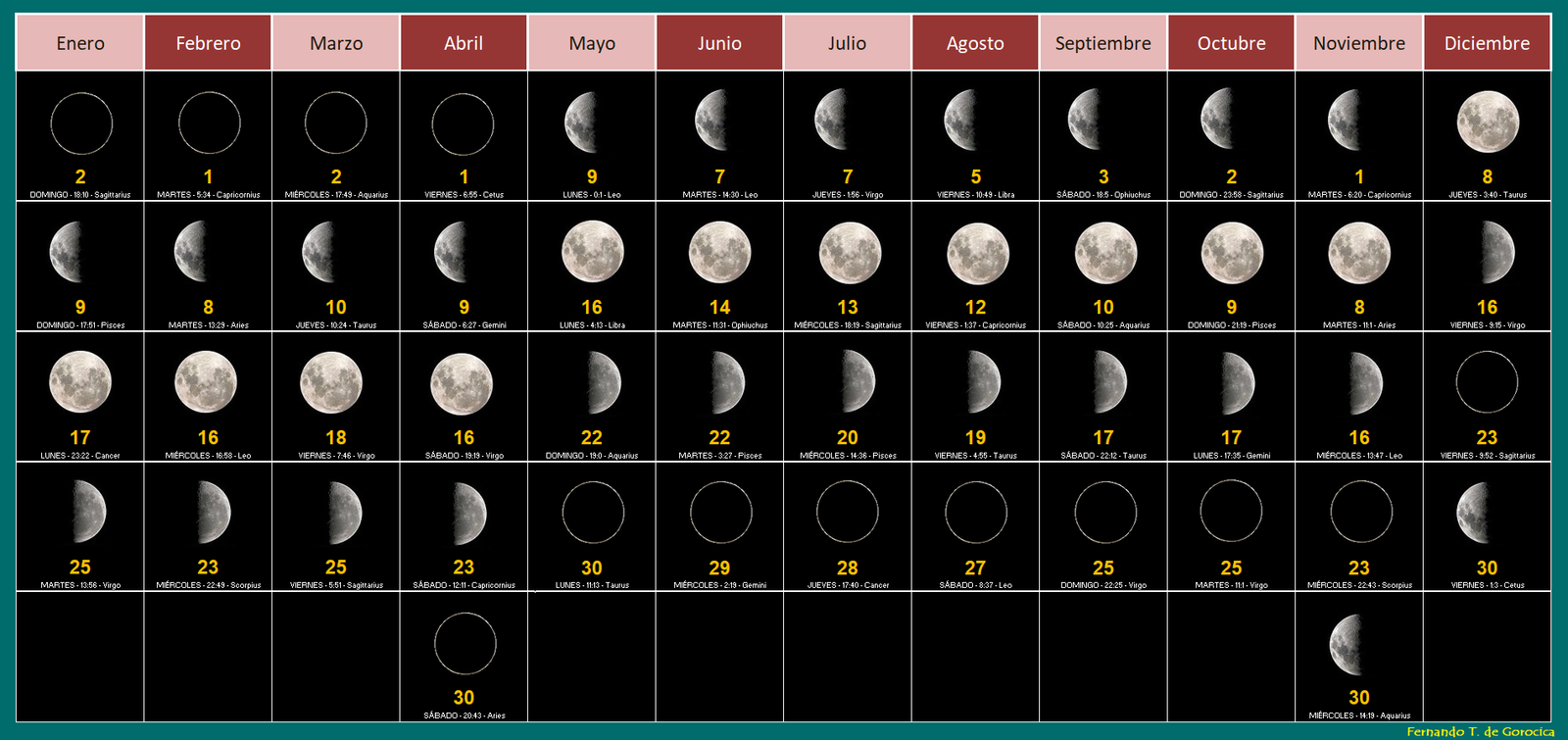 Signals in the Data (image credits: wikimedia)