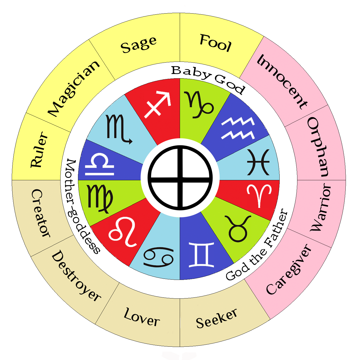 From Ancient Symbols to Modern Data (image credits: wikimedia)
