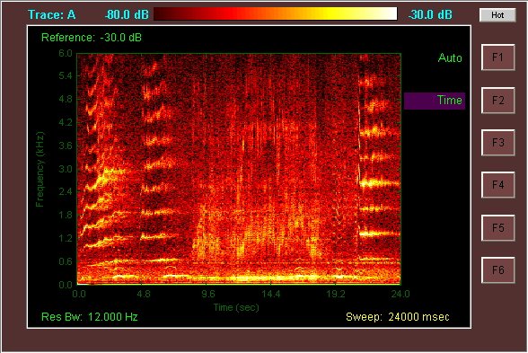 The Sound of Feeling (image credits: wikimedia)