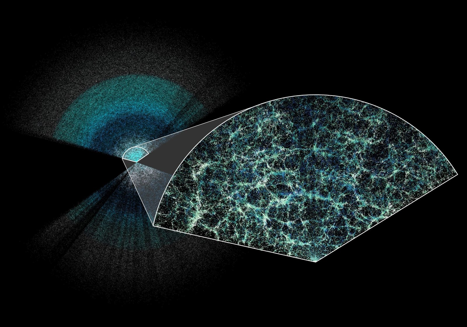 DESI's Shocking Discovery About Dark Energy's Evolution (image credits: wikimedia)