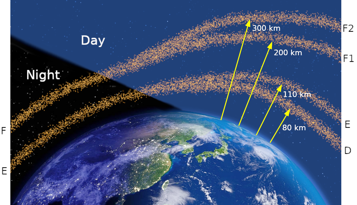 Earth's Global Electric Field Finally Detected (image credits: wikimedia)