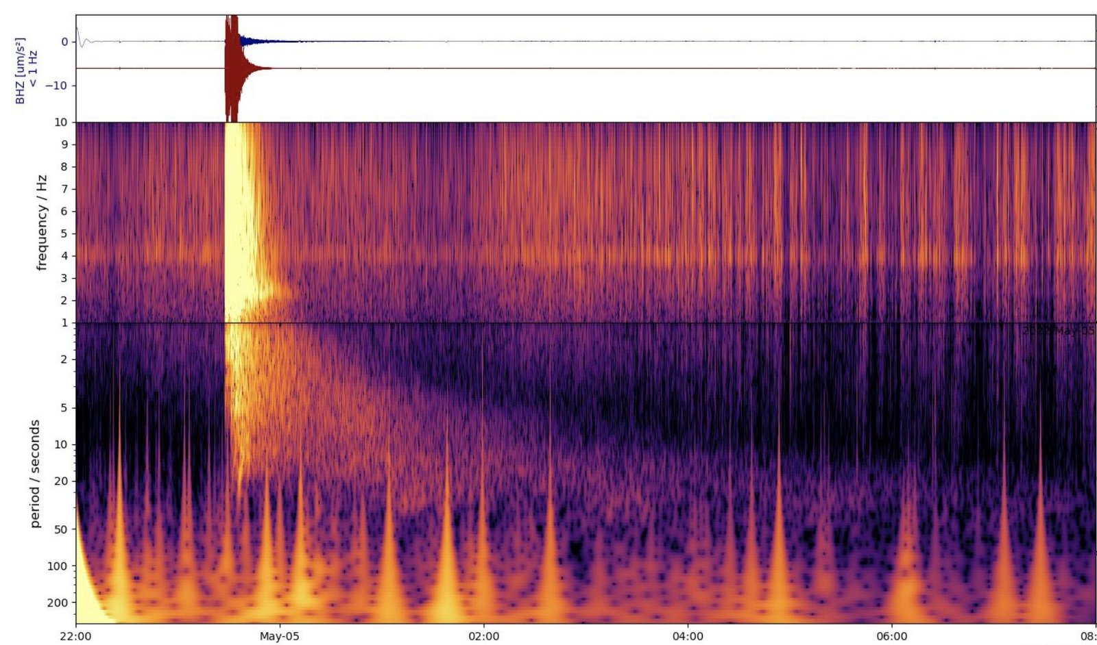 How Voice Recognition Technology Became An Earthquake Detective (image credits: wikimedia)