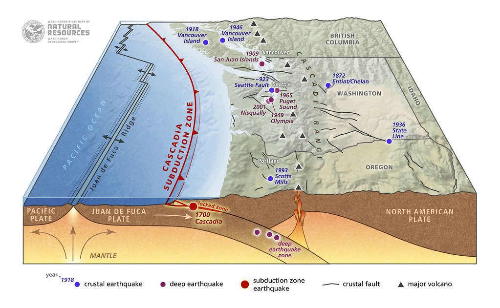 The Cascadia Fault Line: Is America's "Big One" Overdue?