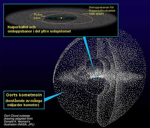 The Kuiper Belt: Exploring the Icy Frontier Beyond Neptune's Orbit