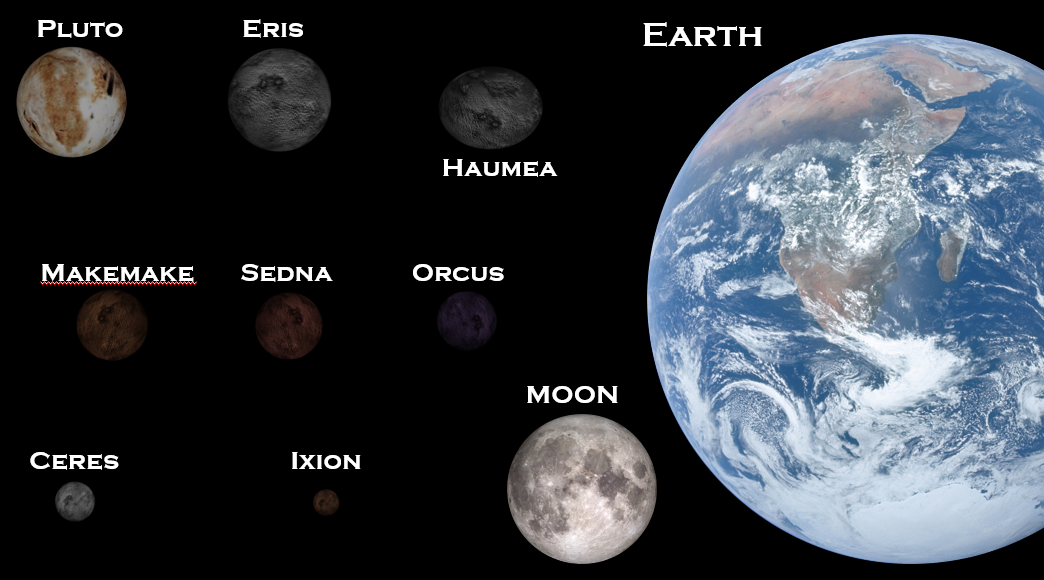 Dwarf Planets – Hidden Worlds of Our Solar System’s Edges