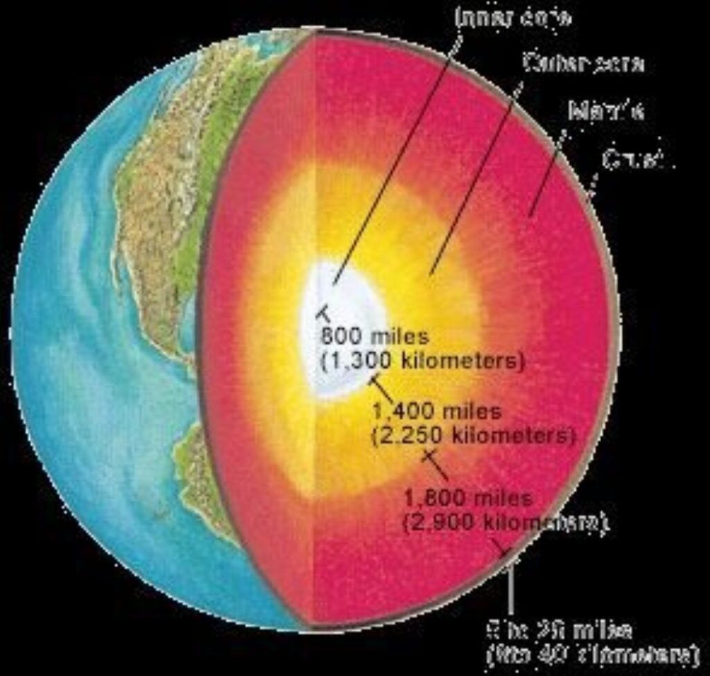 What If We Could Travel to the Center of the Earth?