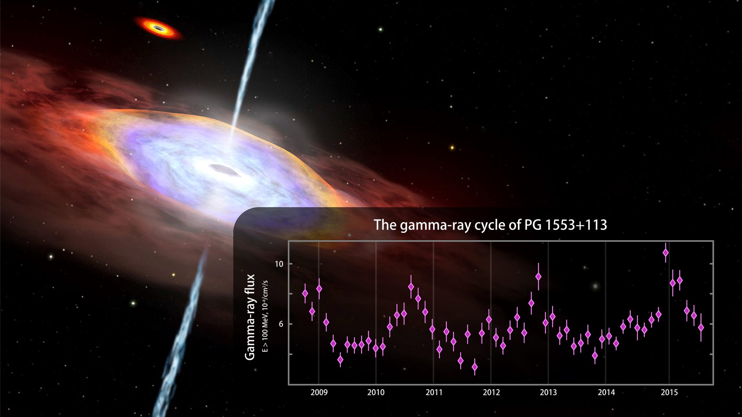 10 Breakthroughs in Astrophysics That Are Redefining Our Universe