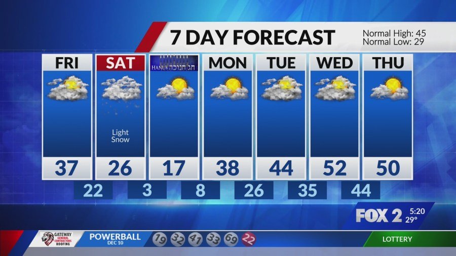 Light snow northeast of the metro, colder air on the way