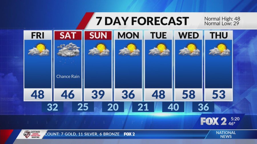 Shower and storms Thursday, some strong storms in Illinois