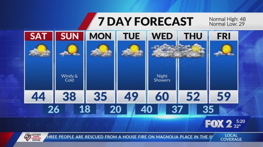 Much colder weekend ahead, few snow showers early Saturday