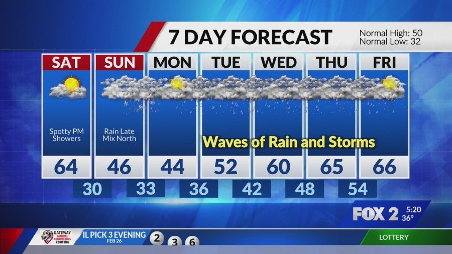 Spring feel Friday before colder air and rain chances return
