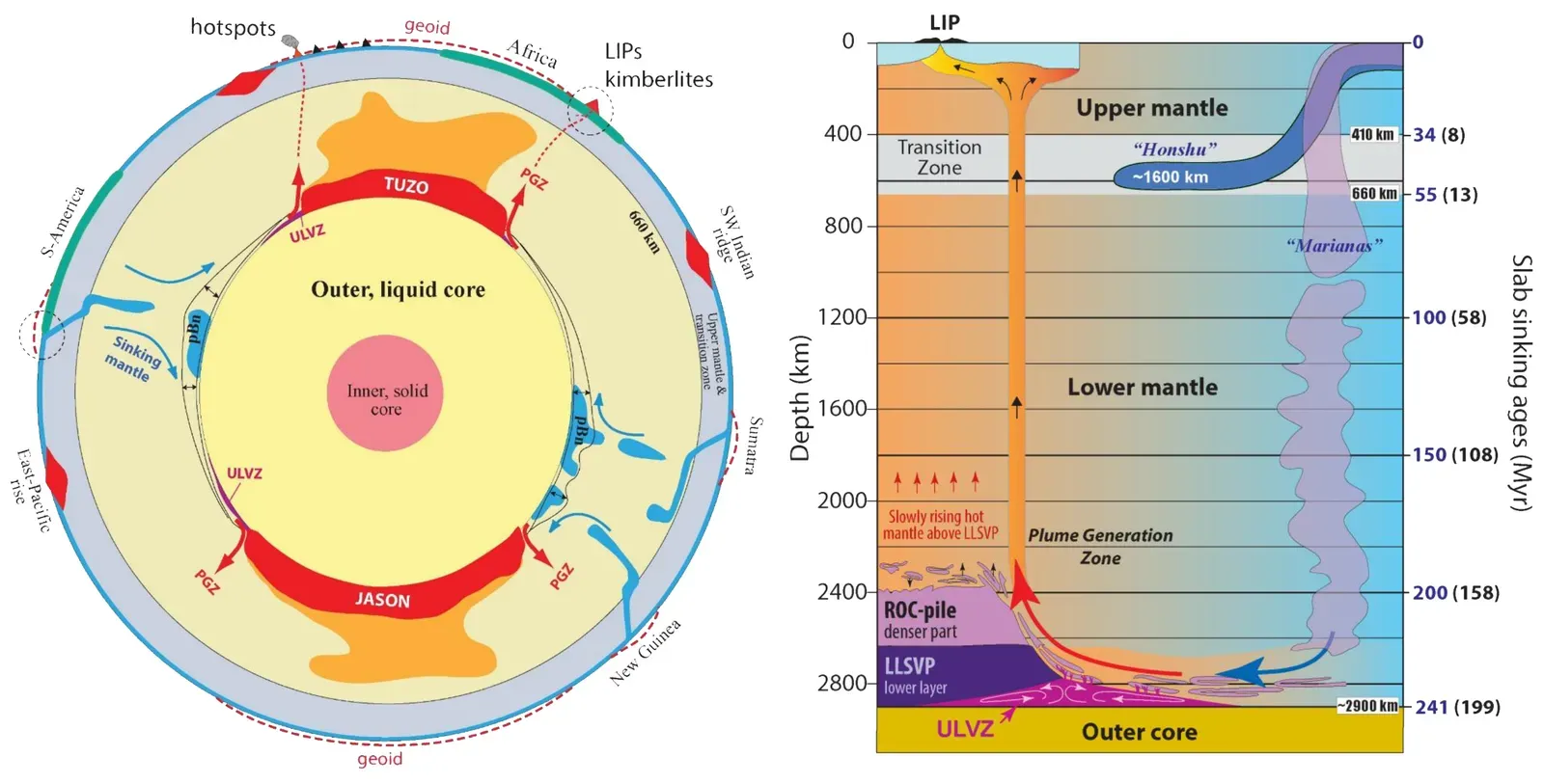 Our Planet’s Core is Alive: New Discoveries Reveal Its Hidden Workings