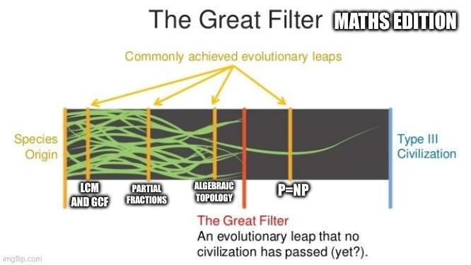 Enter Robin Hanson: The Great Filter Is Born 