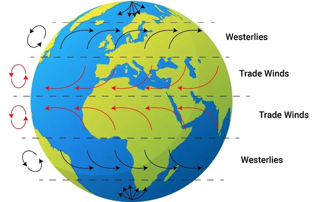 Water Drains Opposite Directions in Different Hemispheres