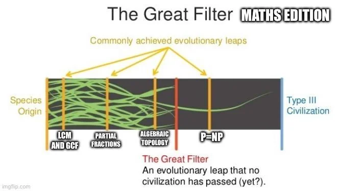 The Great Filter Concept: Are We Through the Worst? 