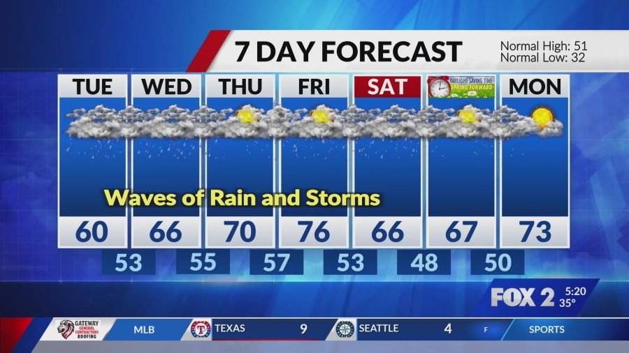 Icy threat ends, but rain and storms stick around all week