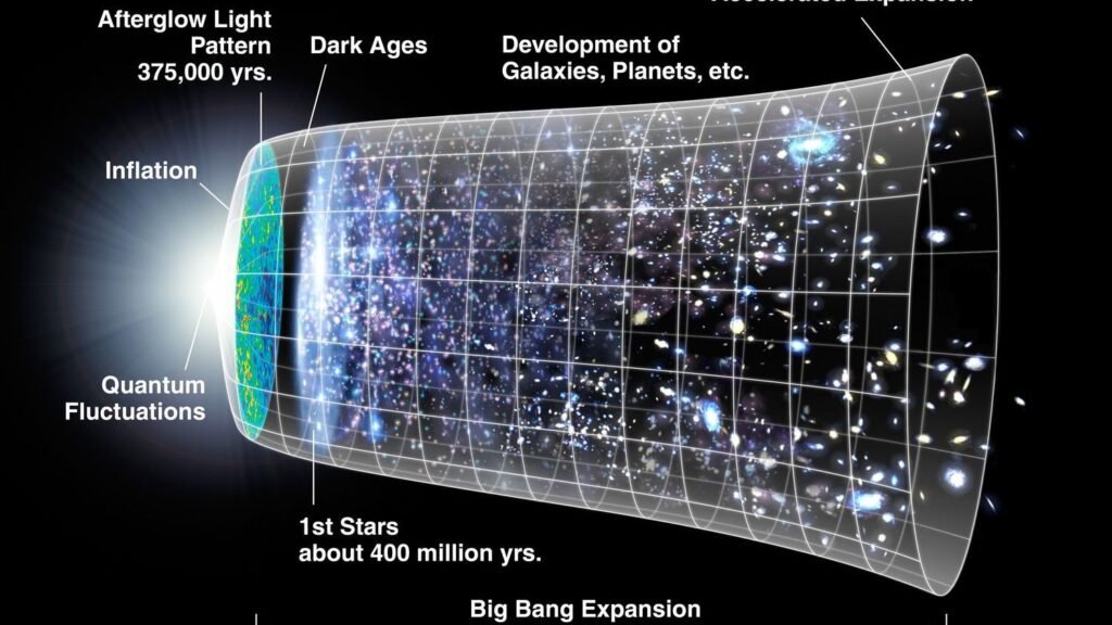 The Universe Doesn't Just Expand; It's Accelerating, Scientists Confirm