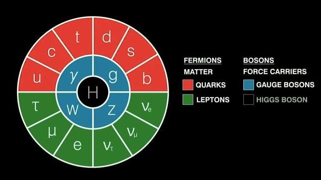 The Higgs Boson: Unlocking the Secret to Mass in the Universe
