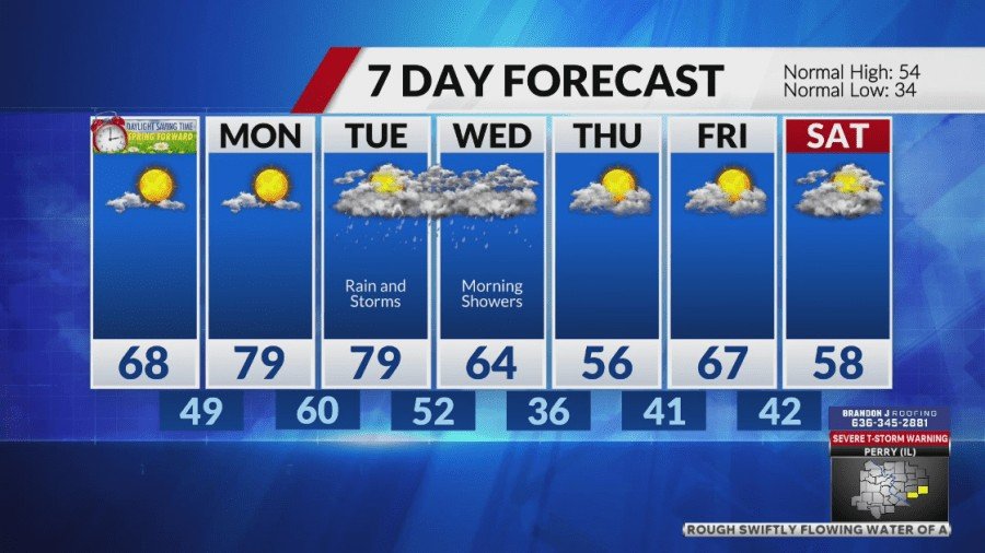St. Louis Weather Swings from Showers to Sharp Chill as Cold Front Moves In