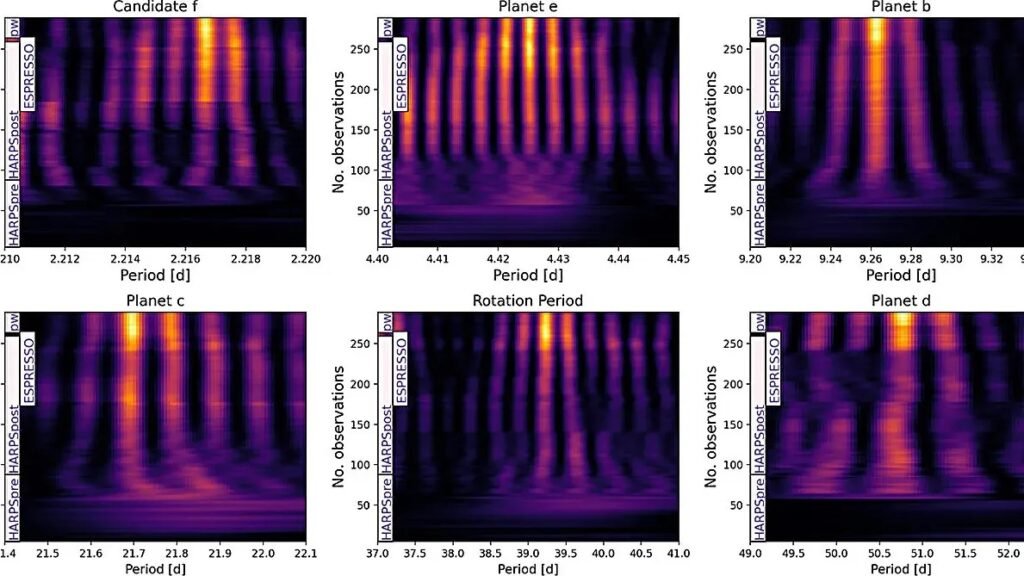 A Nearby Red Dwarf Star Hosts a Super-Earth That Could Change Everything We Know About Habitability