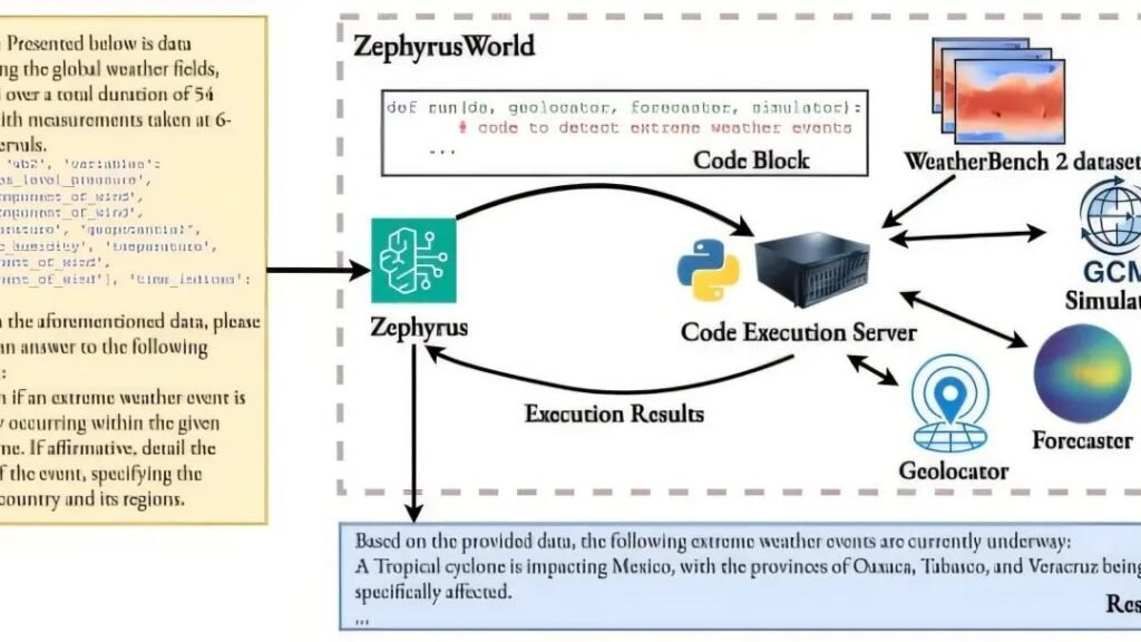 How AI Agents Are Quietly Revolutionizing Weather and Climate Science
