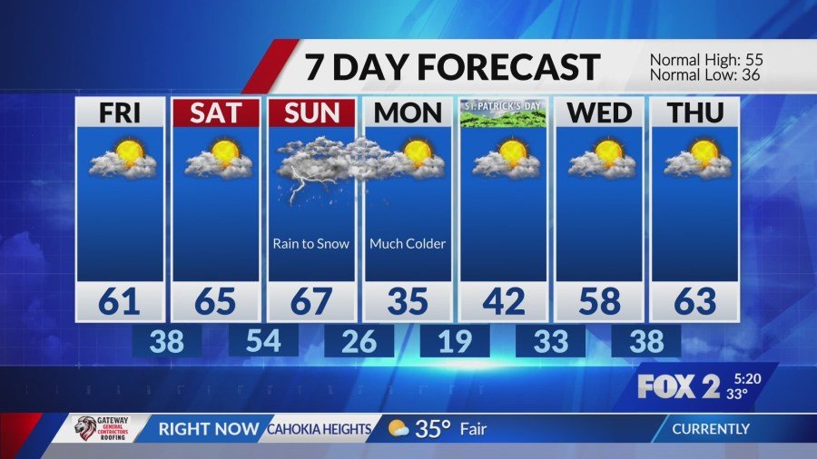 Rain and storms take a break, turning windy into Friday