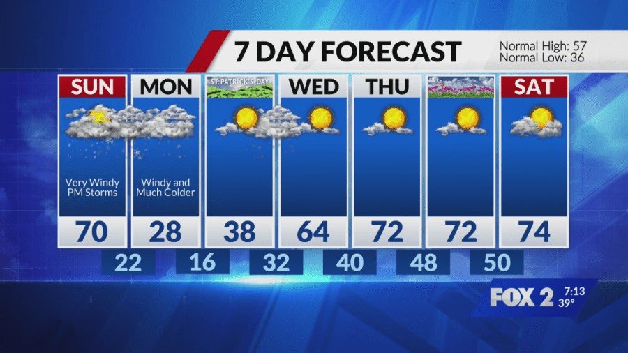 Mild Saturday before Sunday storms and big temperature drop