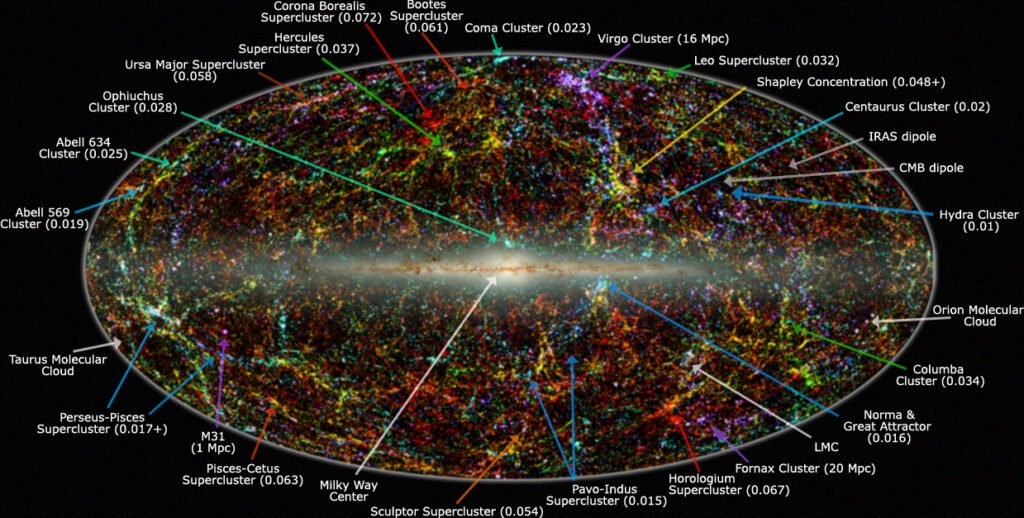 7. The Great Attractor: Something Enormous Is Pulling Us