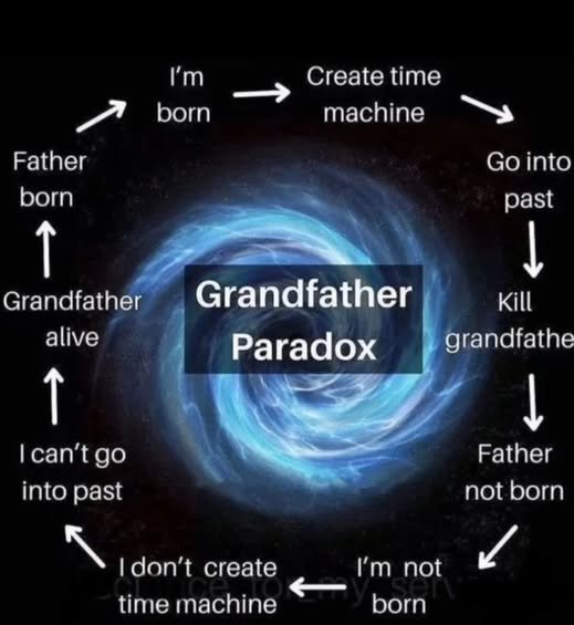 The Grandfather Paradox: The Problem That Refuses to Die 