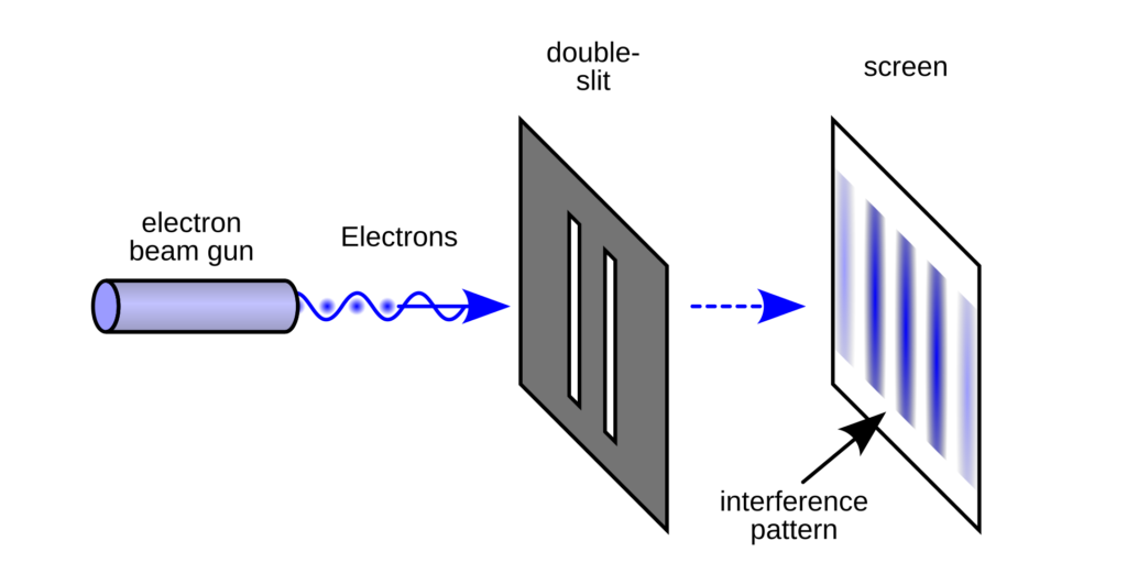 7. The Double-Slit Experiment Revealed That Observation Changes Reality