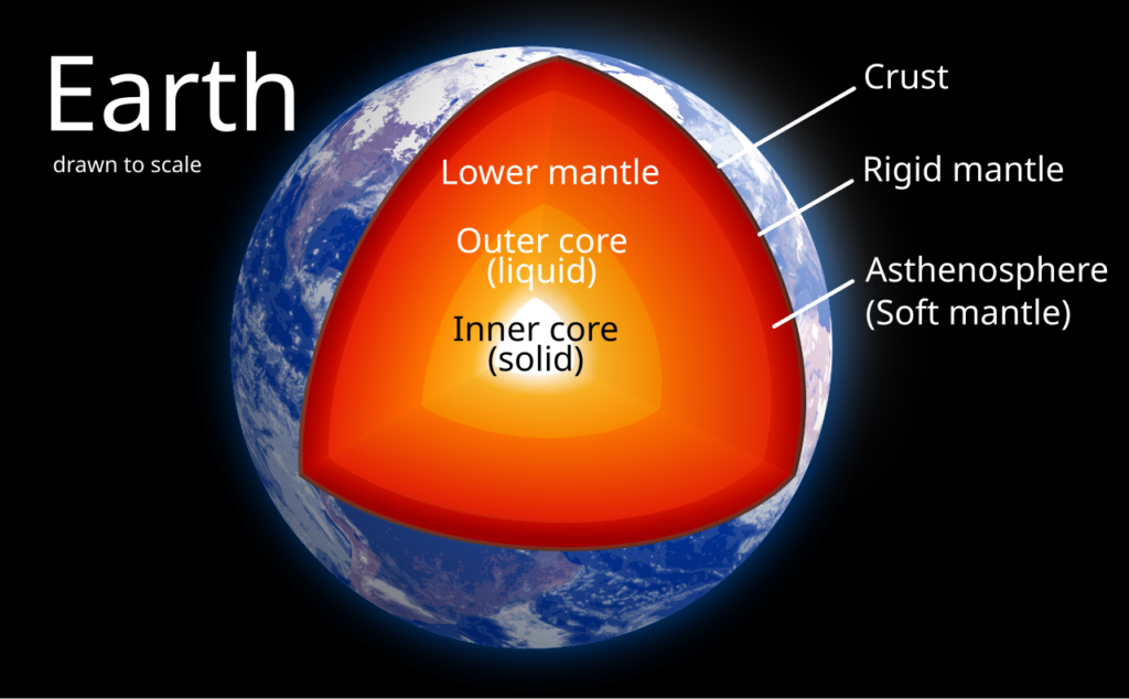 Earth's Core: A Brand New State of Matter 