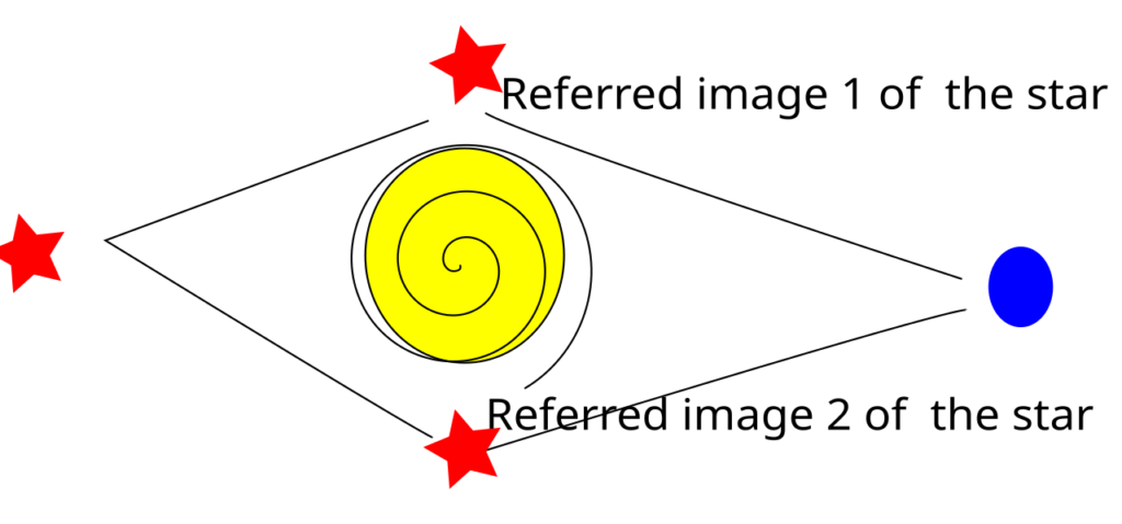 Wheeler's Delayed Choice: Can the Present Decide the Past?